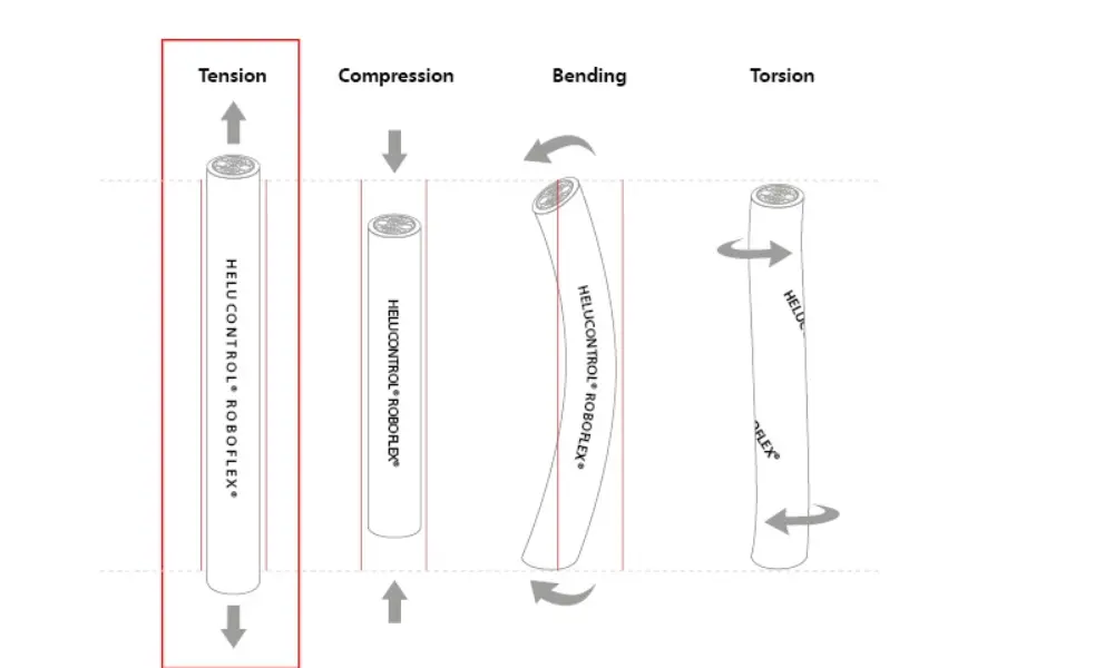 Độ bền kéo là gì?