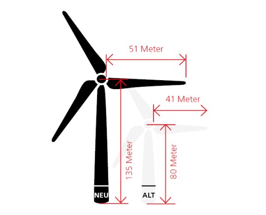 Illustration des Windrads