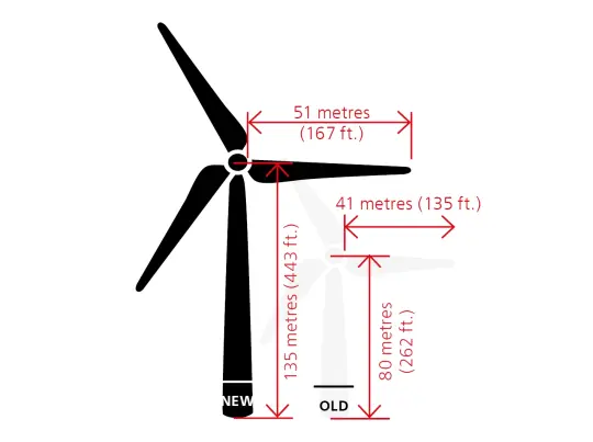 Illustration of the wind turbine
