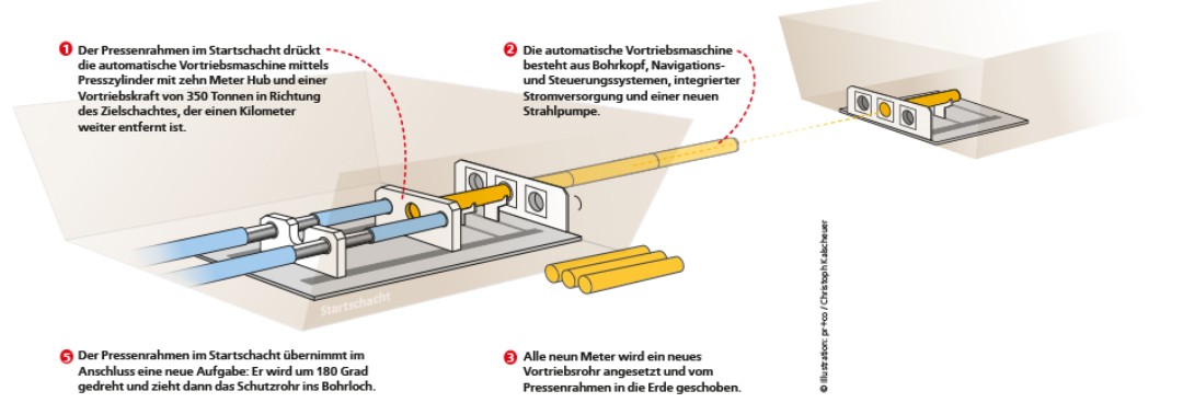 Illustration der Funktionsweise